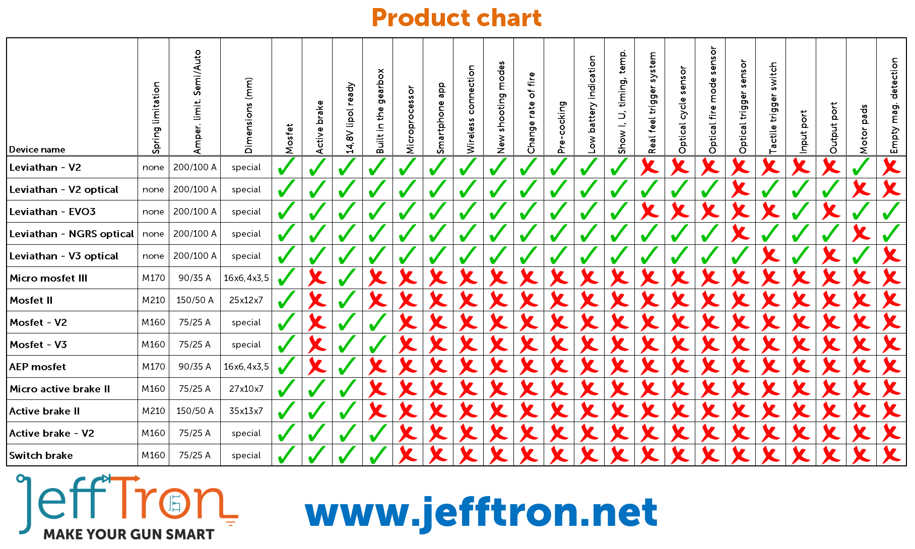 product_chart